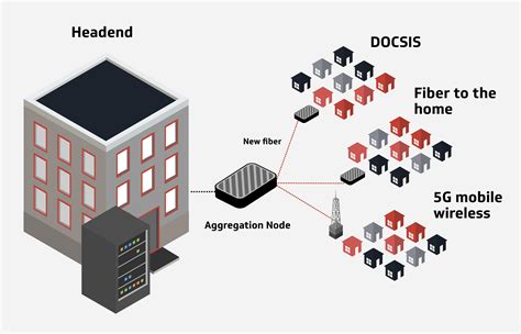 Fiber Distribution Architecture 